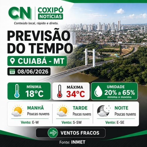 Cuiabá terá segunda-feira com máxima de 34°C e umidade mínima de 20%
