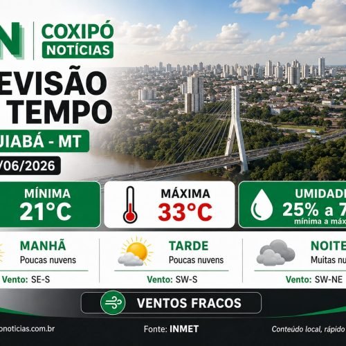 Previsão do Tempo para hoje – 09/06/2026
